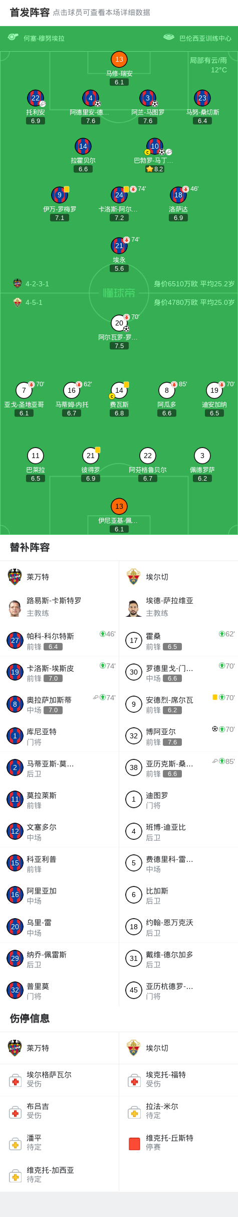 开云体育官网-莱万特3-2逆转埃尔切，阿兰-马图罗、阿德里安-德拉富恩特破门