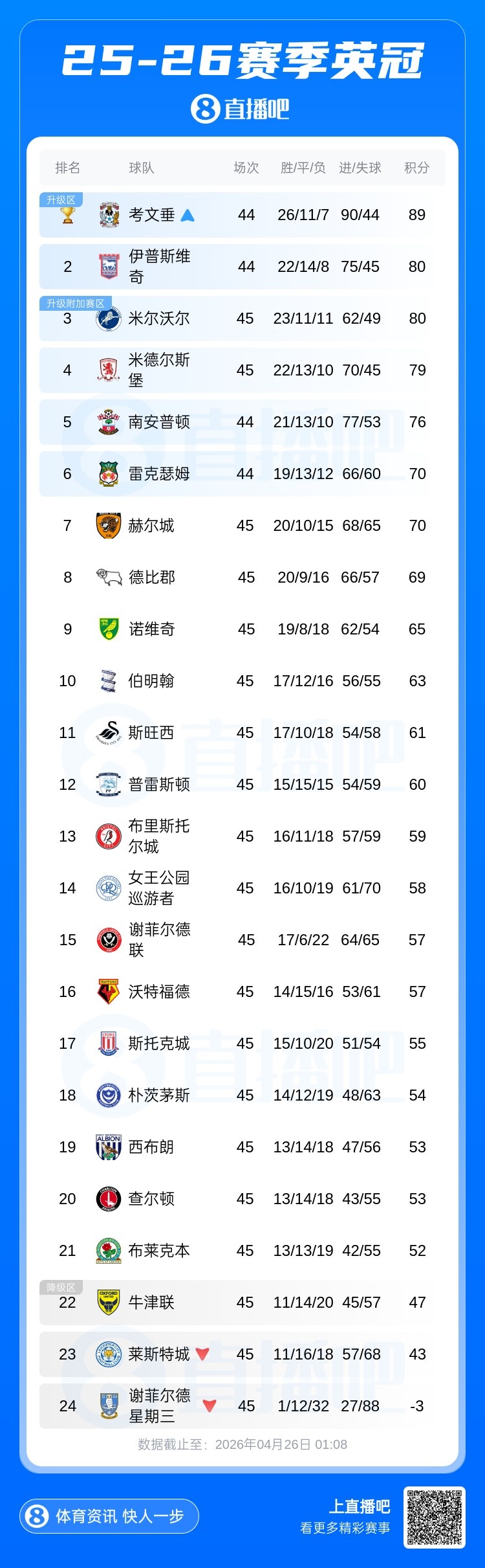开云体育官网-早报:争冠之路如此坎坷